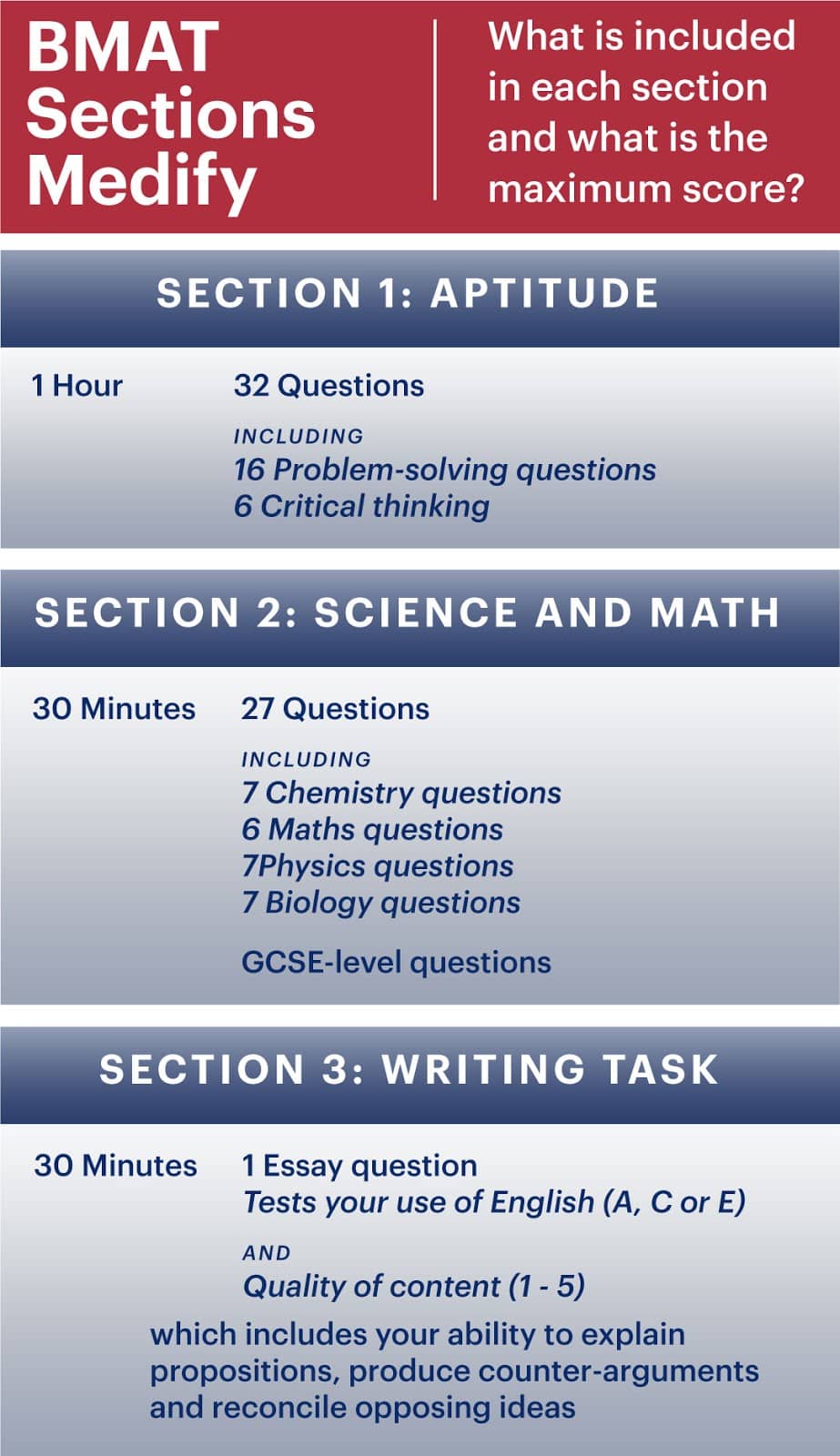 Medify UK BioMedical Admissions Test (BMAT)